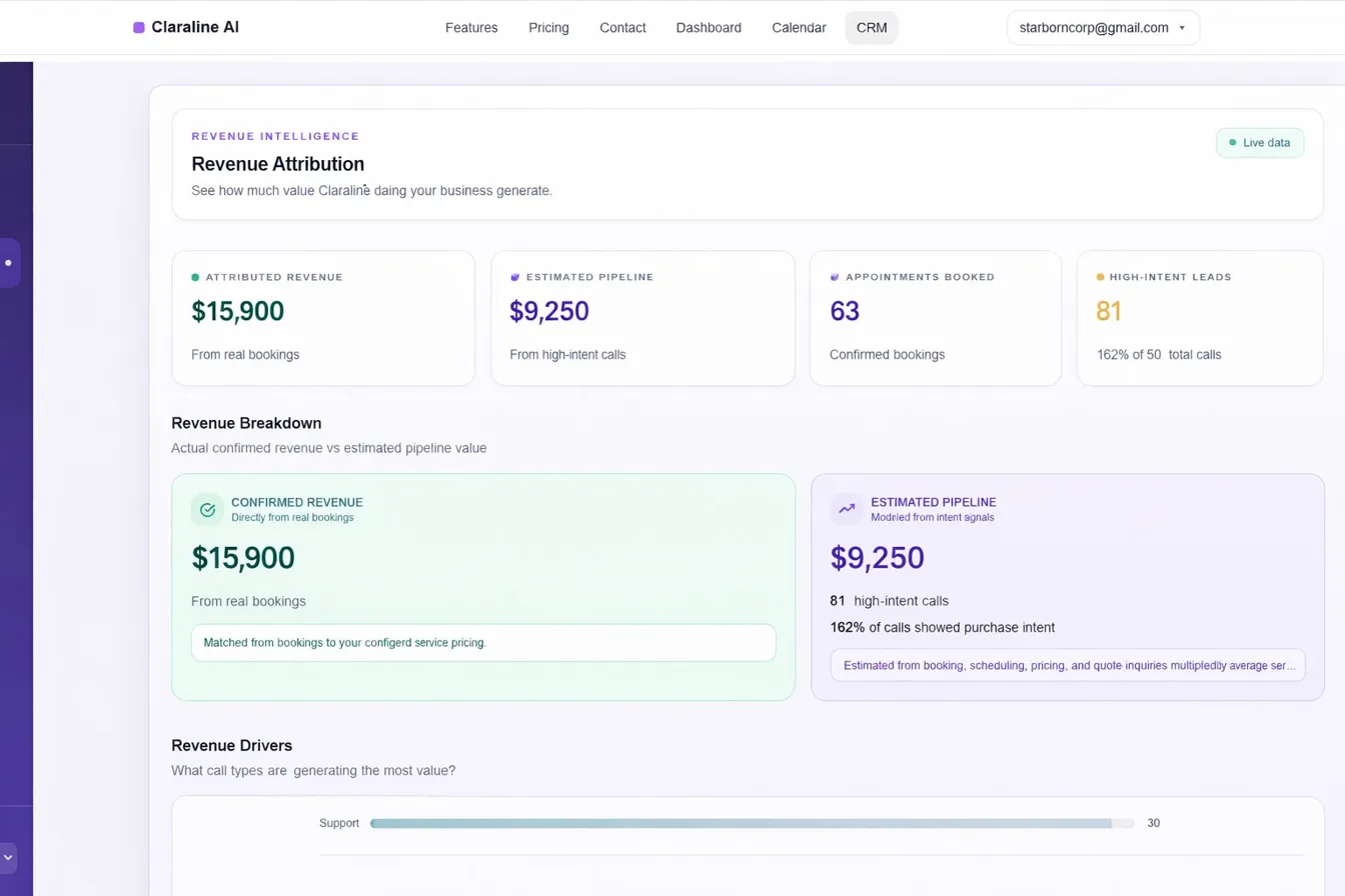 CRM revenue dashboard